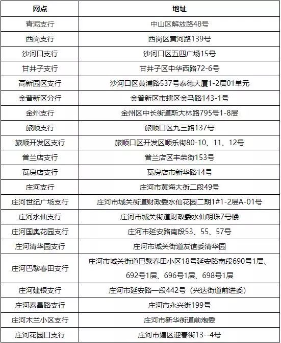 最新套公积金卡联系方式方法分析(最方便真实的住房公积金卡怎么用方法)