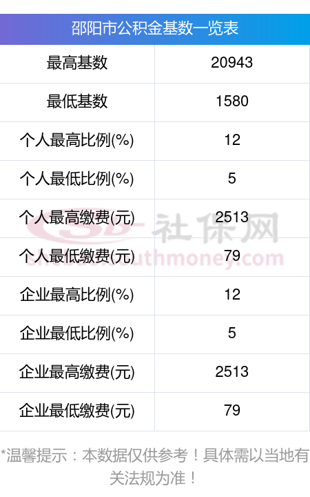 最新公积金卡回收比例是多少方法分析(最方便真实的公积金卡被吞了怎么办方法)