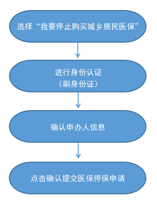 最新怎样跟药店的人说套公积金卡方法分析(最方便真实的药店有公积金吗方法)