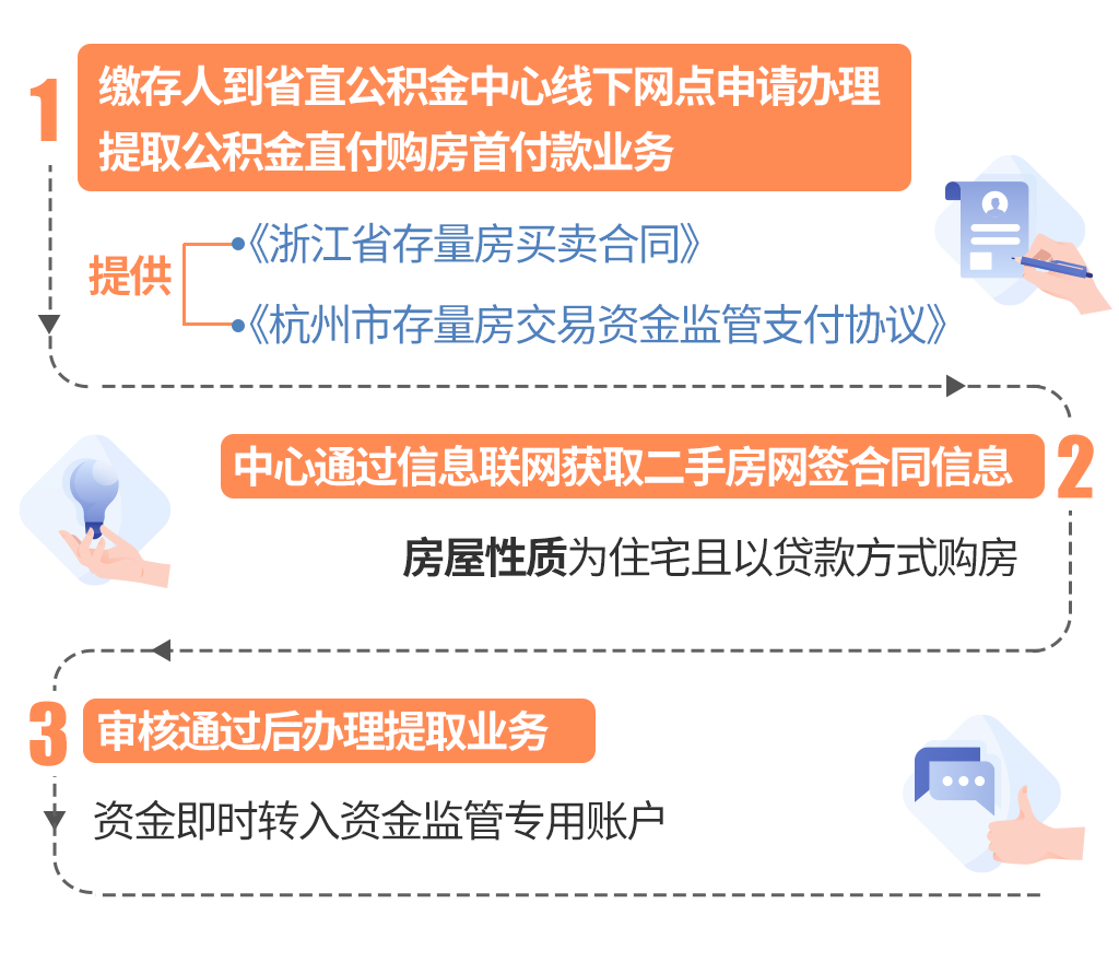 最新线下套公积金卡联系方式方法分析(最方便真实的线下公积金怎么提取方法)
