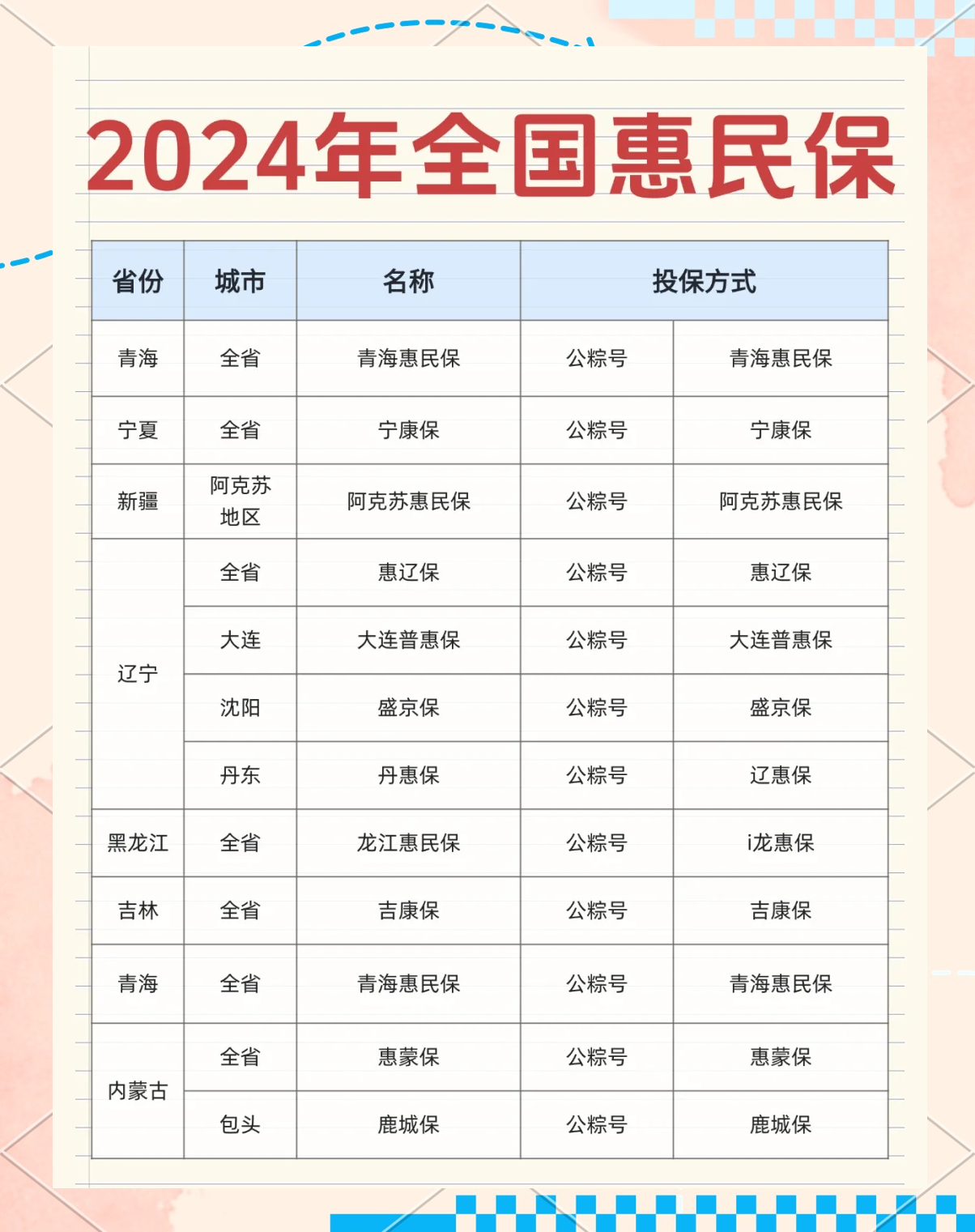 最新城市惠民保障怎么取消方法分析(最方便真实的如何取消惠民保自动微信扣款方法)