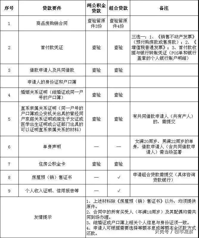 最新昆山高价回收公积金卡联系方式方法分析(最方便真实的昆山高价回收公积金卡联系方式电话方法)