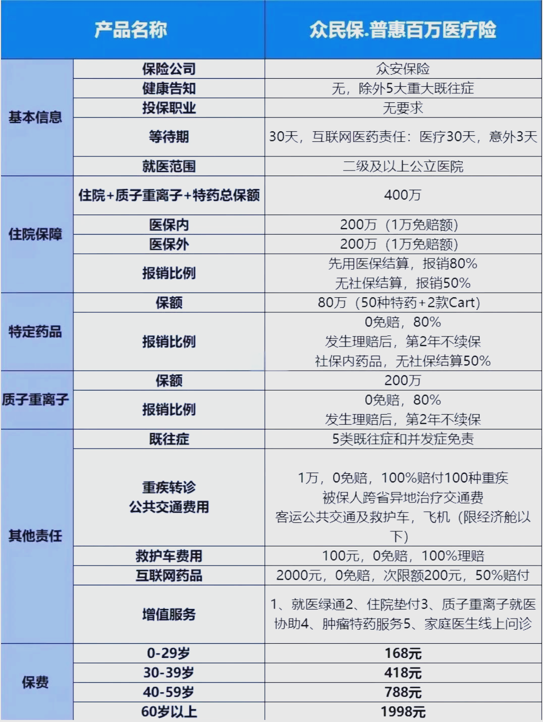 最新惠民保险一览表方法分析(最方便真实的惠民保险是什么保险149元方法)