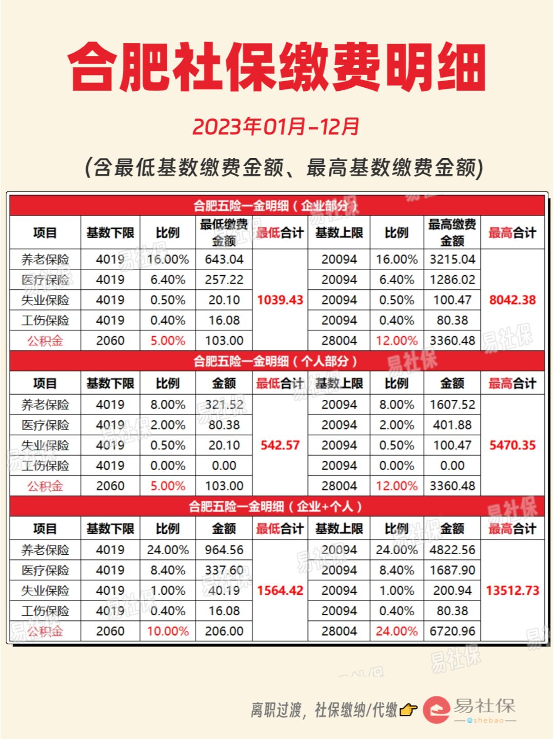 最新灵活就业公积金8%和5%区别方法分析(最方便真实的灵活就业人公积金2020年最新政策方法)