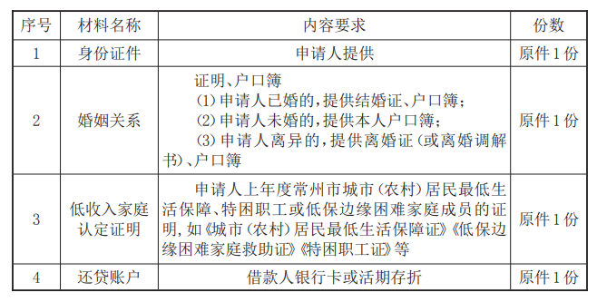 最新常州公积金卡惠民保险代扣怎么取消方法分析(最方便真实的常州公积金卡惠民保险代扣怎么取消不了方法)
