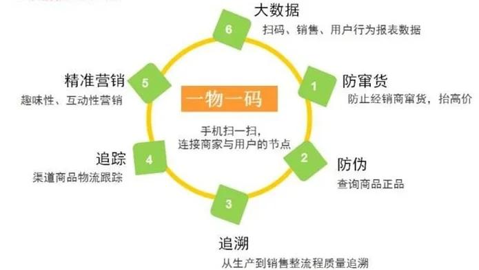 最新进口商品溯源防伪平台方法分析(最方便真实的12315防伪查询扫一扫方法)