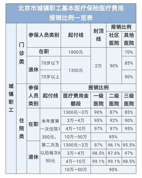 最新医院报销80%计算公式方法分析(最方便真实的医院报销80%怎么算方法)
