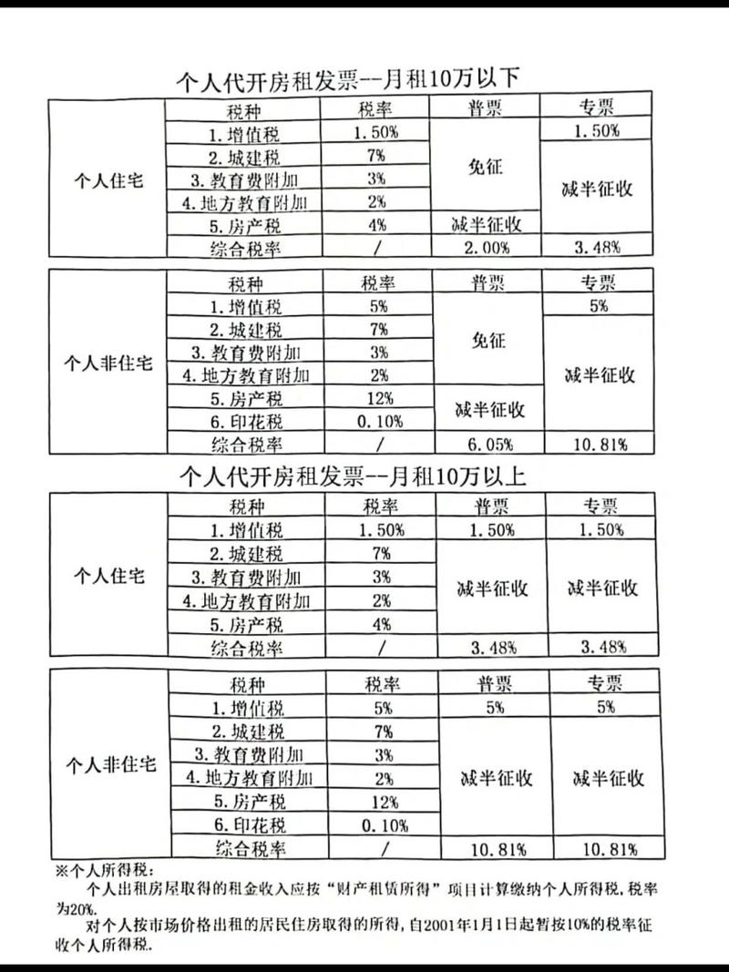 最新税率13%是乘以多少方法分析(最方便真实的税率13%,税额怎么算方法)