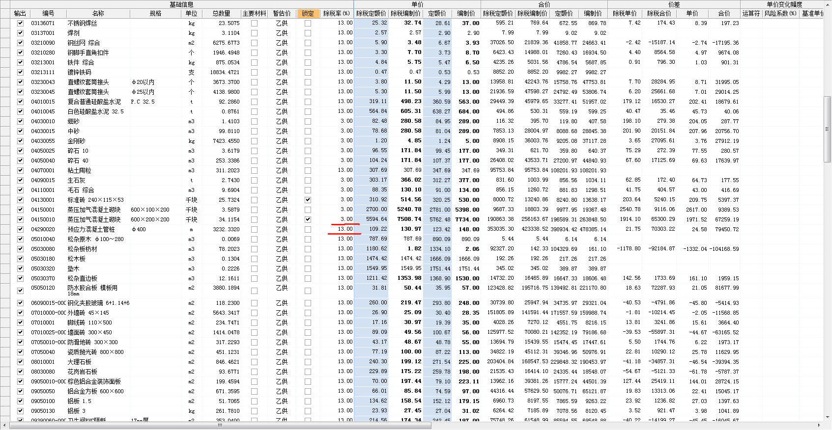 最新税率13%是乘以多少方法分析(最方便真实的税率13%,税额怎么算方法)