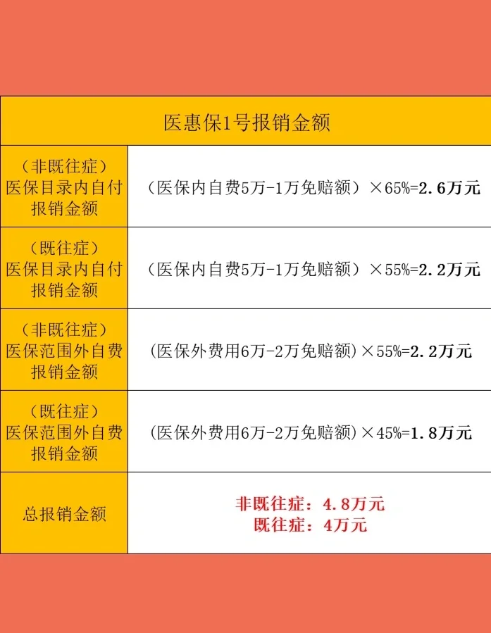最新惠民保险怎么买方法分析(最方便真实的十堰市惠民保险怎么买方法)