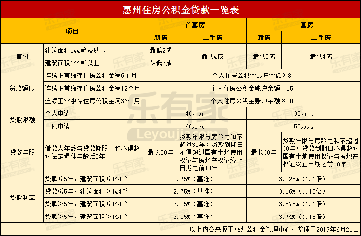 最新24小时高价回收公积金东莞方法分析(最方便真实的东莞取公积金方法)