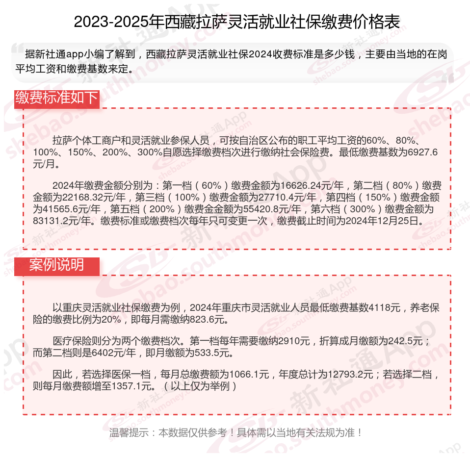 最新社保不想交了可以退吗方法分析(最方便真实的个人灵活社保不想交了可以退吗方法)