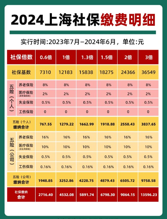 最新套公积金卡联系方式2024方法分析(最方便真实的公积金卡领取流程方法)