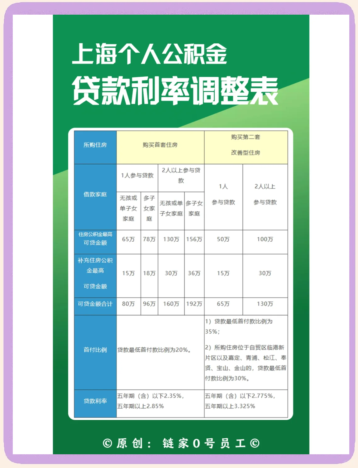 最新上海哪有套公积金卡的方法分析(最方便真实的上海公积金用什么银行卡方法)