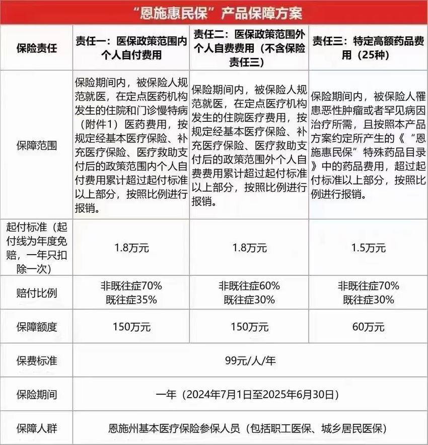 最新惠民保险怎么报销方法分析(最方便真实的湖南省惠民保险怎么报销方法)