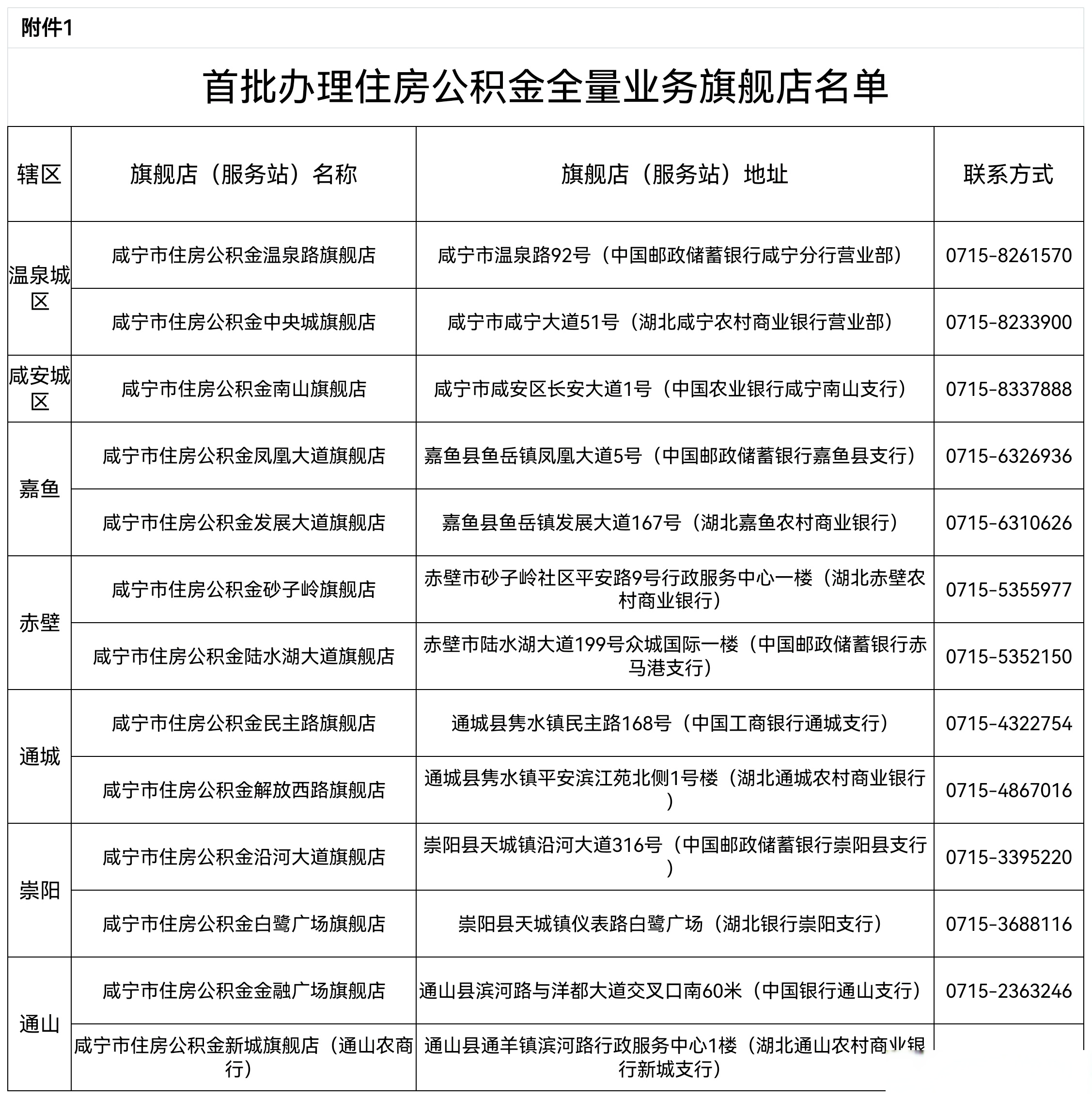 最新中介公积金卡怎么取现方法分析(最方便真实的公积金中介怎么提取方法) 最新中介公积金卡怎么取现方法分析(最方便真实的公积金中介怎么提取方法)