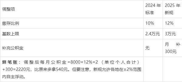最新套公积金卡联系方式2025方法分析(最方便真实的公积金套现公司电话方法)