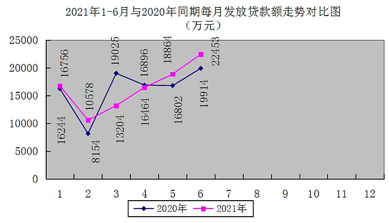 最新南京回收公积金卡金额方法分析(最方便真实的南京 公积金卡方法)