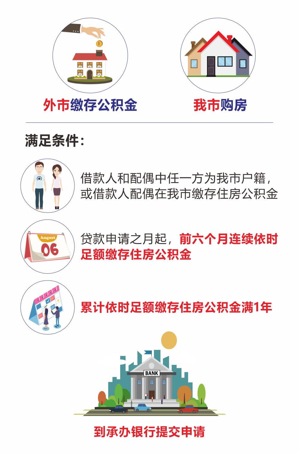最新我公积金套现了6000元怎么办方法分析(最方便真实的公积金套现会影响后期买房贷款吗方法)