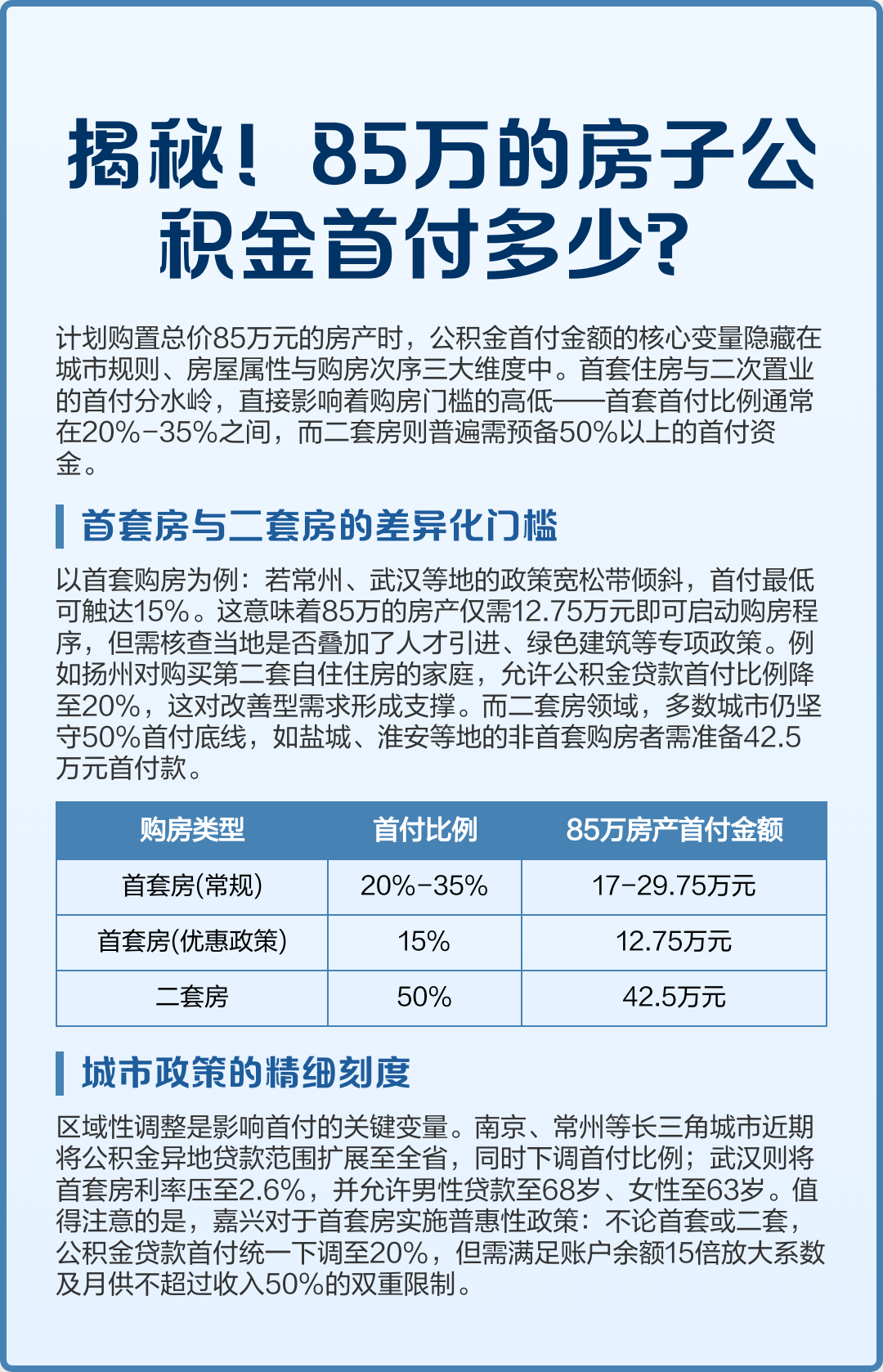 最新公积金报销85%怎么算方法分析(最方便真实的住房公积金报销多少方法)