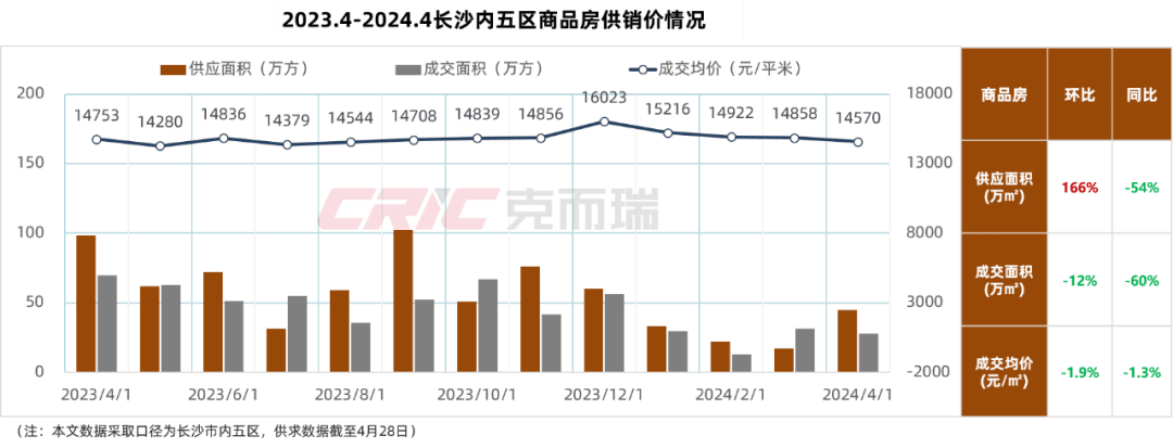 最新长沙公积金卡套现回收商家方法分析(最方便真实的湖南公积金套现方法)
